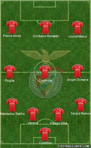 Sport Lisboa e Benfica - SAD Formation 2016