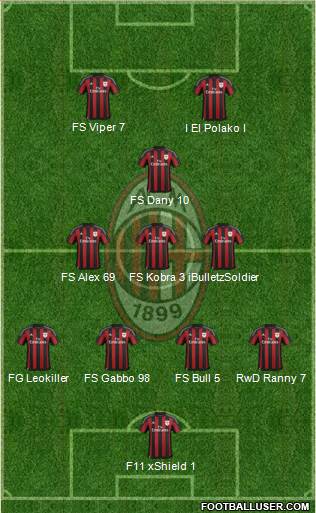 A.C. Milan Formation 2016