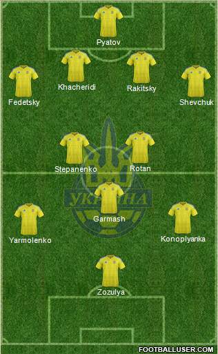 Ukraine Formation 2016