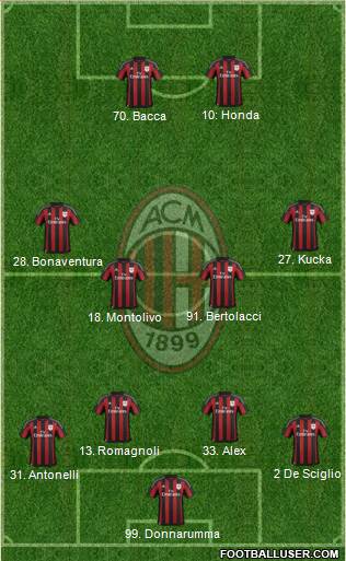 A.C. Milan Formation 2016