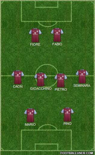 Aston Villa Formation 2016