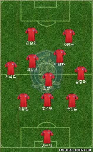 South Korea Formation 2016