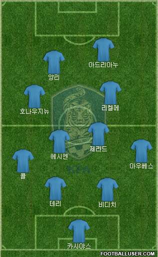 South Korea Formation 2016