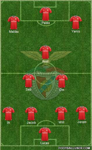 Sport Lisboa e Benfica - SAD Formation 2016