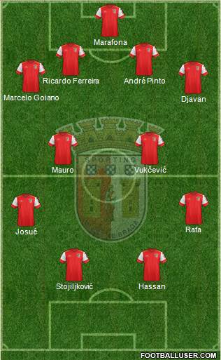 Sporting Clube de Braga - SAD Formation 2016