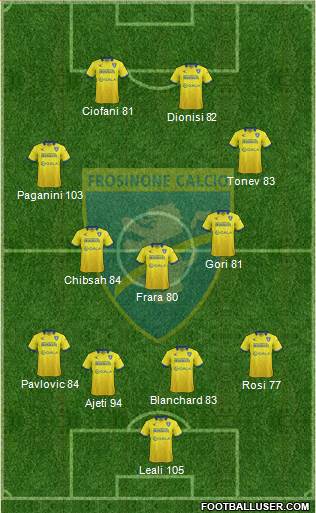 Frosinone Formation 2016