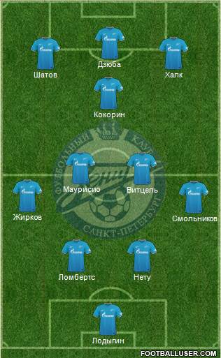 Zenit St. Petersburg Formation 2016