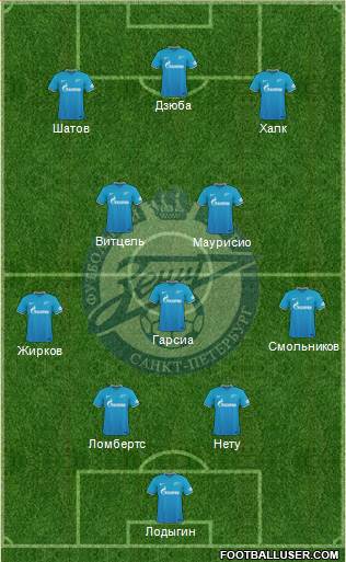 Zenit St. Petersburg Formation 2016