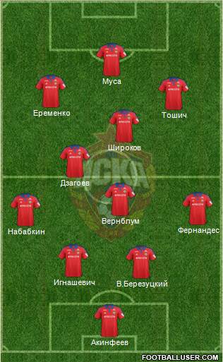 CSKA Moscow Formation 2016