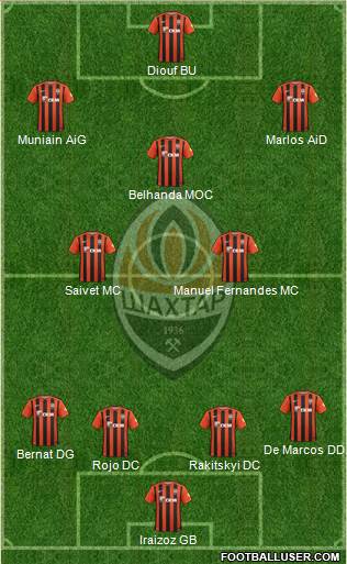 Shakhtar Donetsk Formation 2016