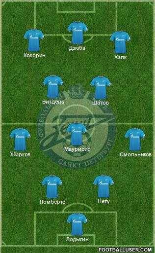 Zenit St. Petersburg Formation 2016