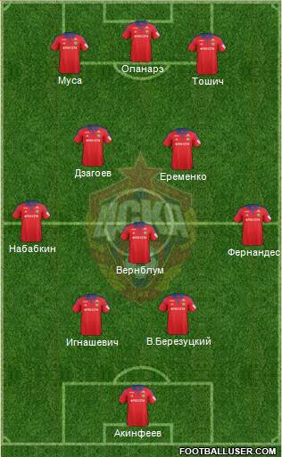 CSKA Moscow Formation 2016