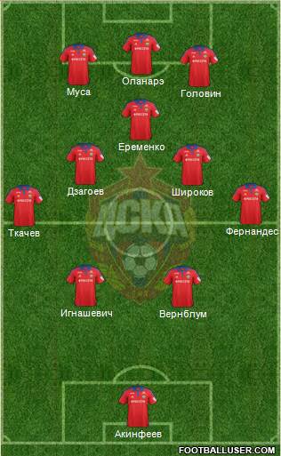 CSKA Moscow Formation 2016