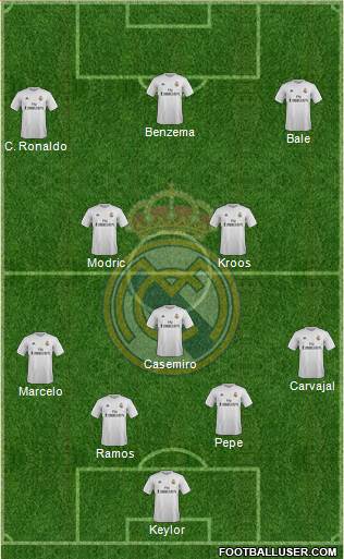 Real Madrid C.F. Formation 2016