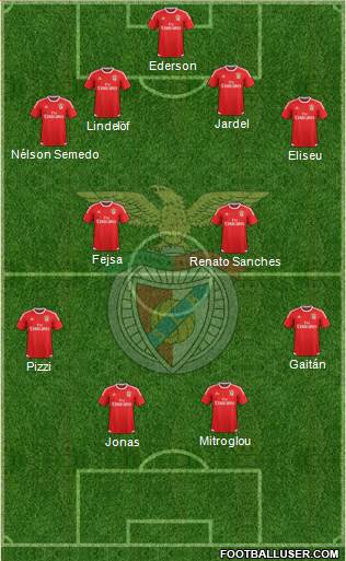 Sport Lisboa e Benfica - SAD Formation 2016