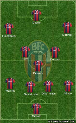 Bologna Formation 2016