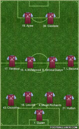 Aston Villa Formation 2016