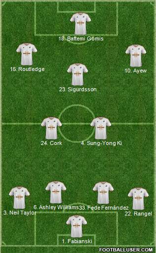 Swansea City Formation 2016