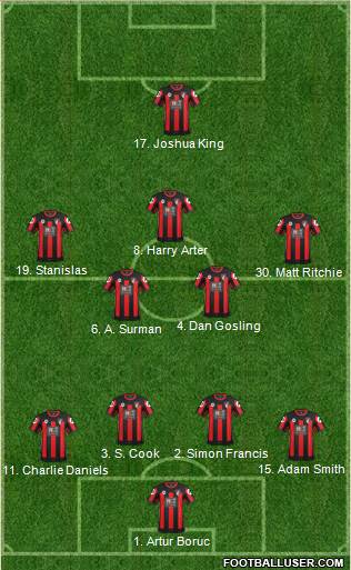 AFC Bournemouth Formation 2016