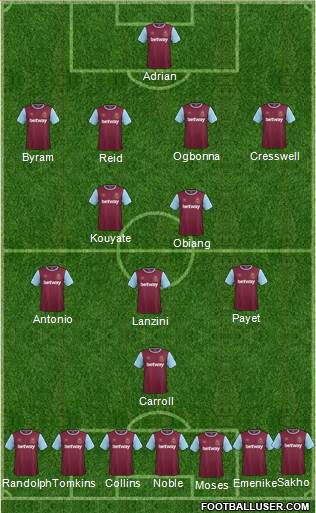 West Ham United Formation 2016