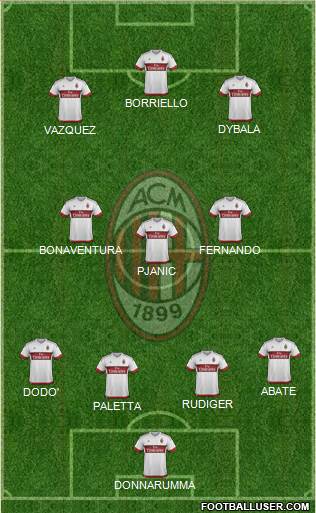 A.C. Milan Formation 2016