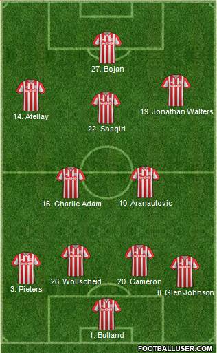 Stoke City Formation 2016