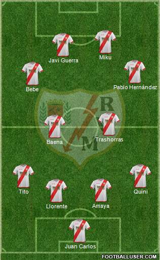 Rayo Vallecano de Madrid S.A.D. Formation 2016