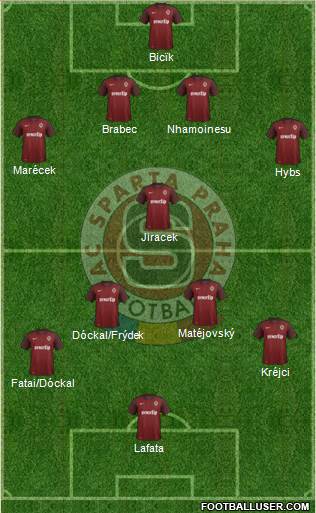 Sparta Prague Formation 2016