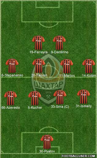 Shakhtar Donetsk Formation 2016