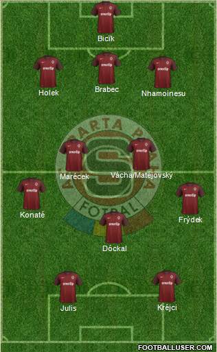 Sparta Prague Formation 2016