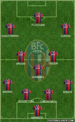 Bologna Formation 2016