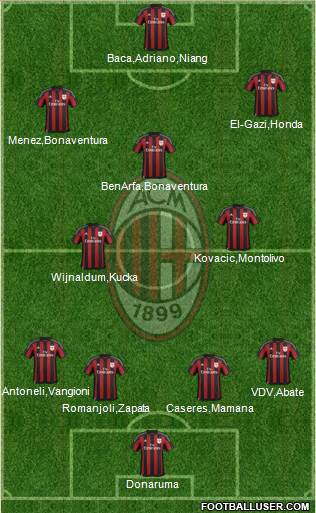 A.C. Milan Formation 2016