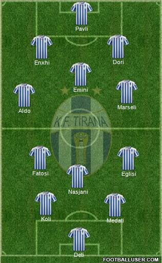 KF Tirana Formation 2016