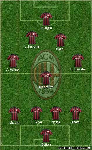 A.C. Milan Formation 2016