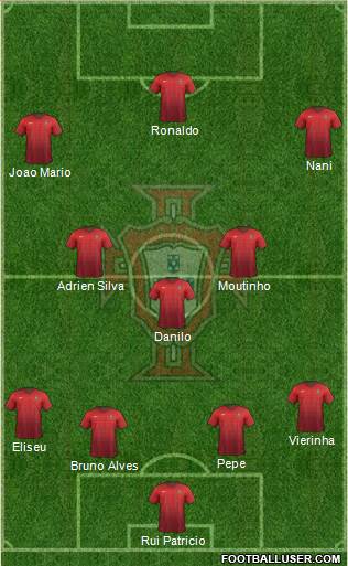 Portugal Formation 2016