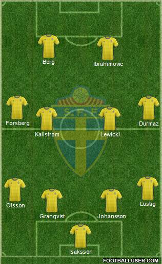 Sweden Formation 2016