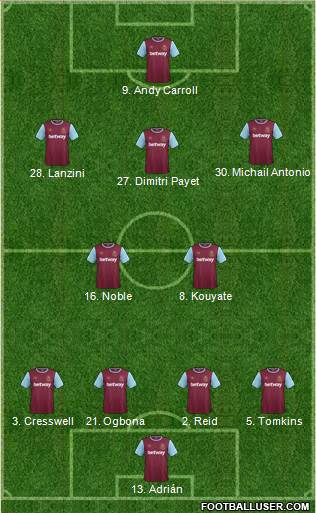 West Ham United Formation 2016