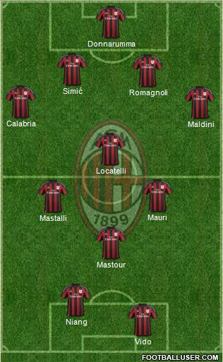 A.C. Milan Formation 2016