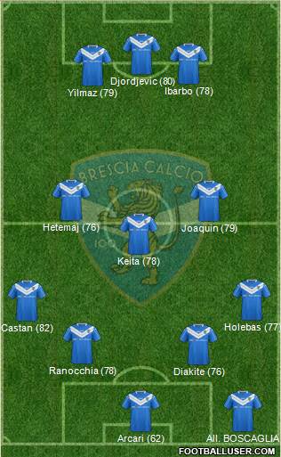 Brescia Formation 2016