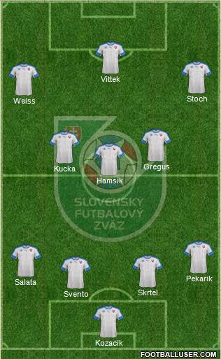 Slovakia Formation 2016