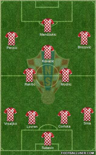 Croatia Formation 2016