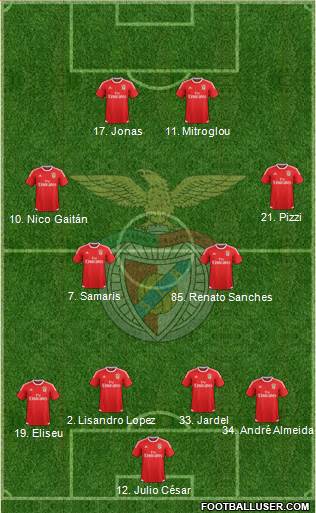 Sport Lisboa e Benfica - SAD Formation 2016