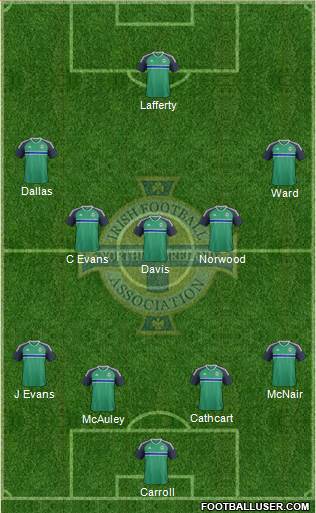 Northern Ireland Formation 2016