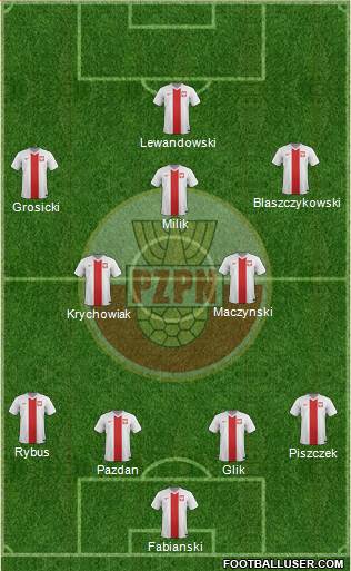 Poland Formation 2016