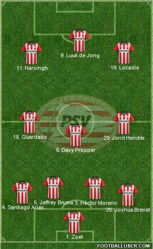 PSV Formation 2016