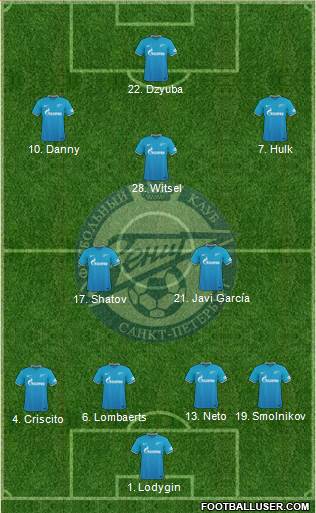 Zenit St. Petersburg Formation 2016