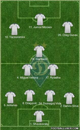 Dinamo Kiev Formation 2016