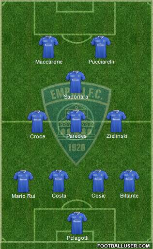 Empoli Formation 2016