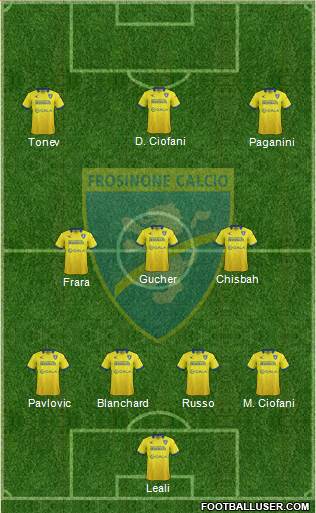 Frosinone Formation 2016