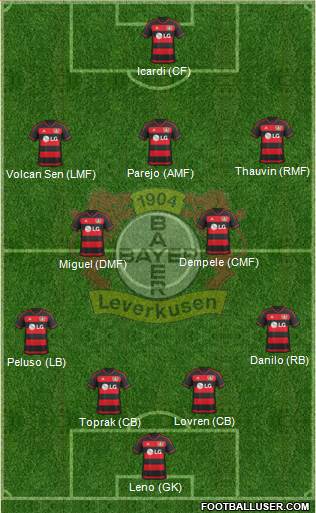 Bayer 04 Leverkusen Formation 2016